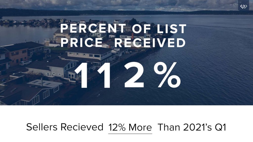 Bainbridge Island Real Estat is a Seller's Market Q1 2022